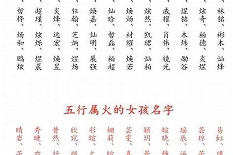 五行火字|康熙字典属火的字